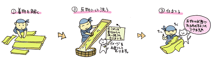 洗い張りの流れ