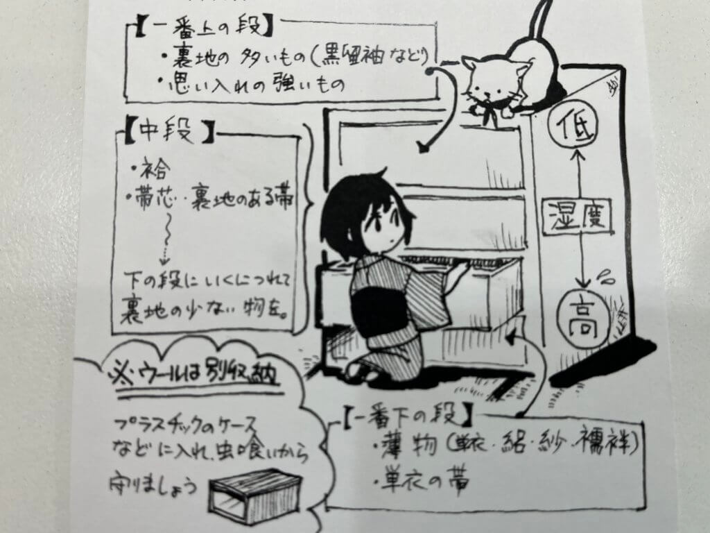 着物収納・保管のコツ