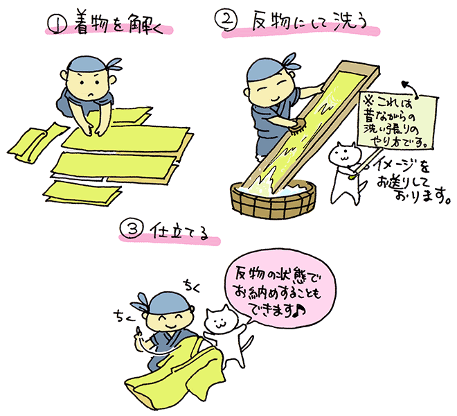 着物の仕立て／仕立て直し、洗い張り、部分直しの作業内容、料金の紹介 