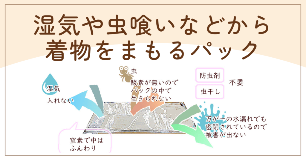 着物をシミ・カビから守るパック