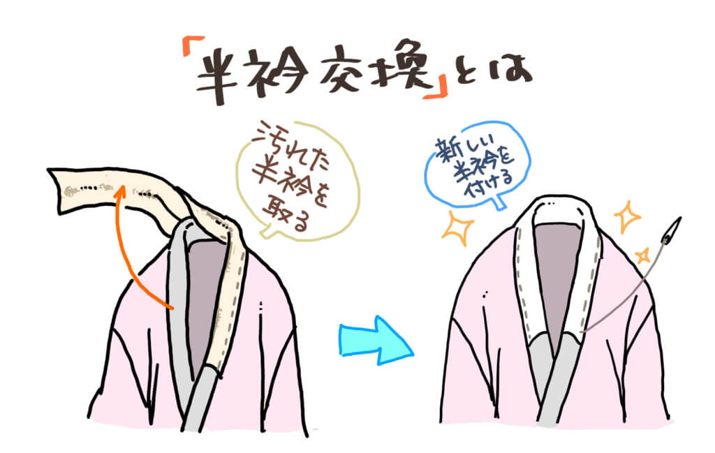 半衿が汚れたら「半衿交換」がおすすめ