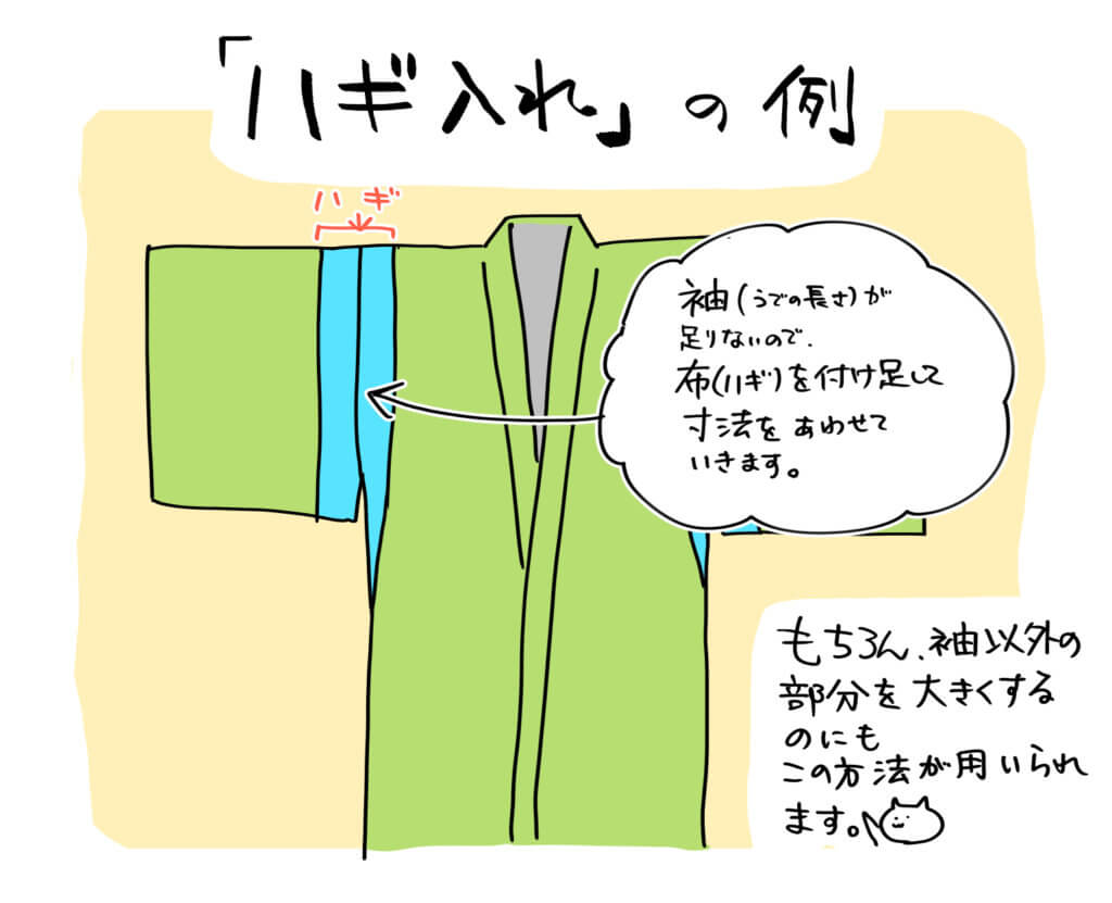 着物　ハギ入れの例