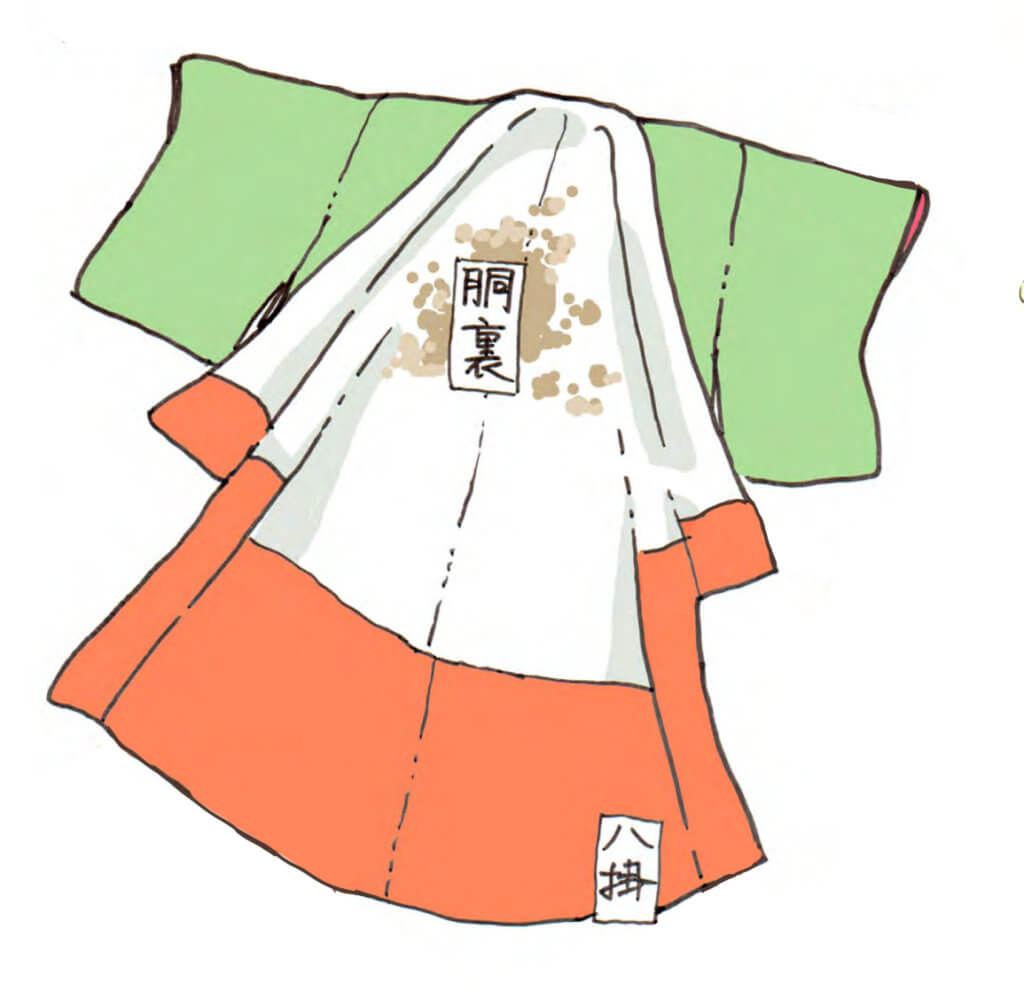 着物裏地（胴裏・八掛）