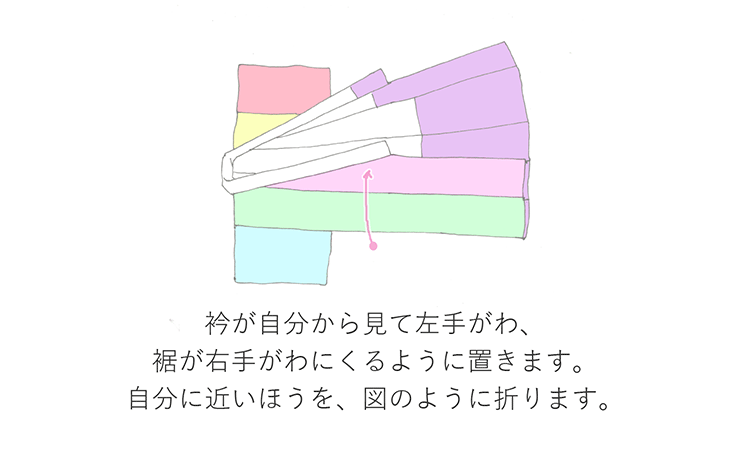 衿が自分から見て左手がわ、裾が右手がわにくるように置きます。自分に近いほうを、図のように折ります。