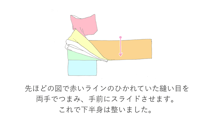 先ほどの図で赤いラインのひかれていた縫い目を両手でつまみ、手前にスライドさせます。これで下半身は整いました。