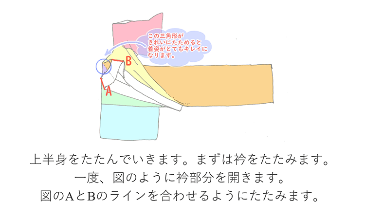 上半身をたたんでいきます。まずは衿をたたみます。一度、図のように衿部分を開きます。図のAとBのラインを合わせるようにたたみます。